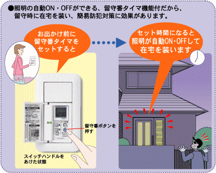 タイマースイッチ